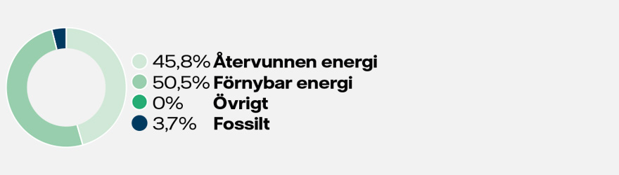 energimix-nyköping24.jpg
