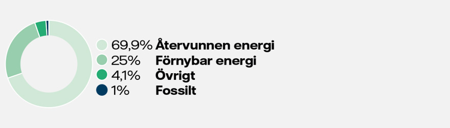 energimix-uppsala24.jpg
