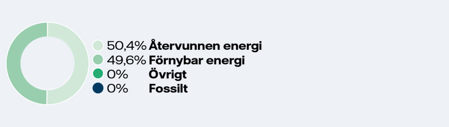energimix-haninge-tyresö-älta-24.jpg