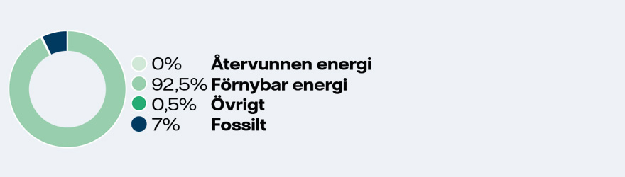 energimix-storvreta23.jpg