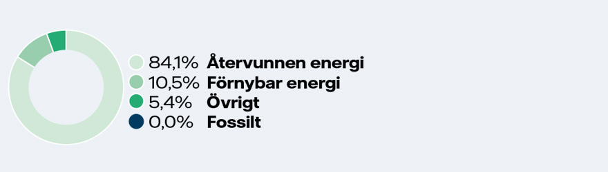 energimix-vänersborg23.jpg