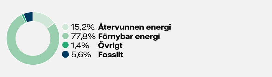 energimix-askersund-2024.jpg