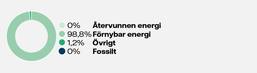 energimix-fisksätra24.jpg