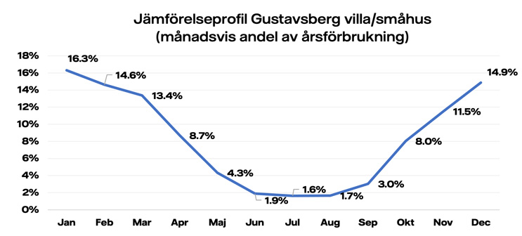 Jämförelseprofiler-Gustavsberg-villa.jpg