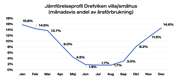 Jämförelseprofiler-Drefviken-villa.jpg