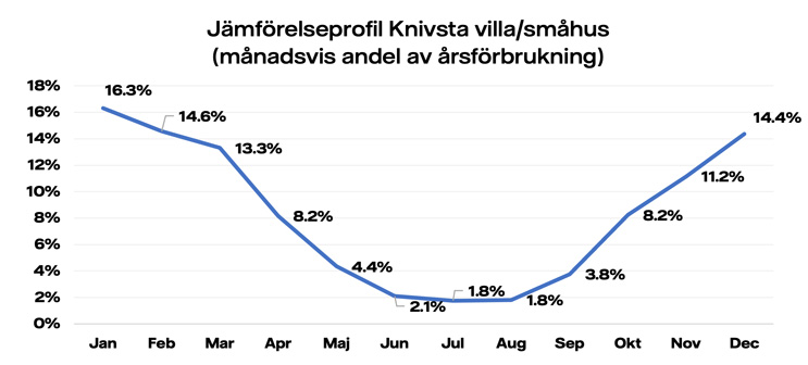 Jämförelseprofiler-Knivstad-villa.jpg