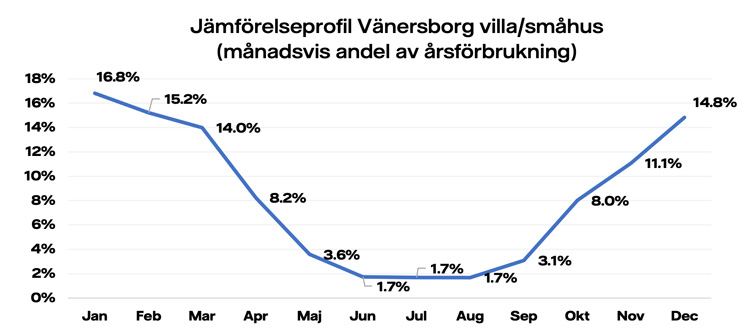 Jämförelseprofiler-Vänesborg-villa.jpg