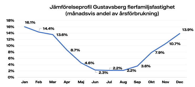 Jämförelseprofiler-Gustavsberg-familj.jpg