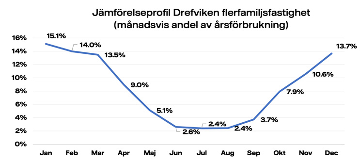 Jämförelseprofiler-Drefviken-familj.jpg