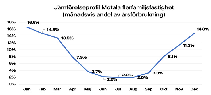 Jämförelseprofiler-Motala-familj.jpg