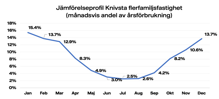 Jämförelseprofiler-Knivsta-familj.jpg