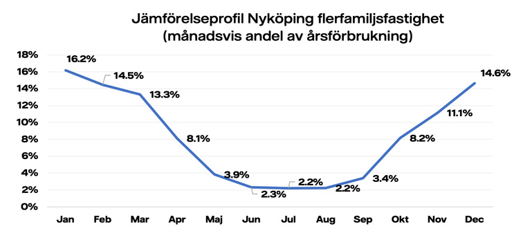 Jämförelseprofiler-Nyköping-familj.jpg
