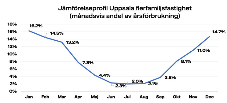 Jämförelseprofiler-Uppsala-familj.jpg