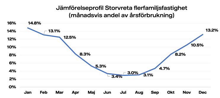 Jämförelseprofiler-Storvreta-familj.jpg