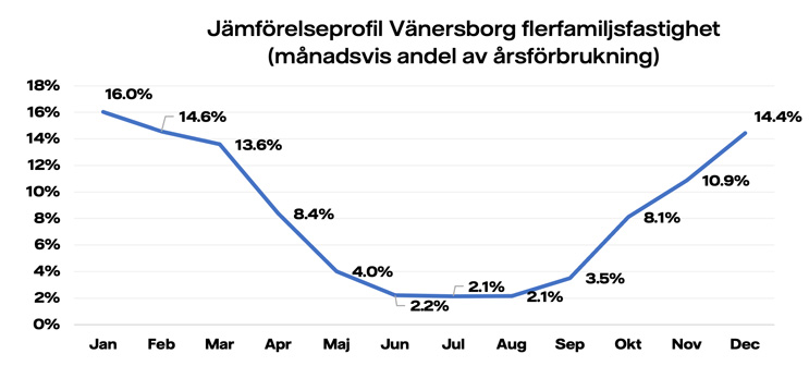 Jämförelseprofiler-Vänesborg-familj.jpg