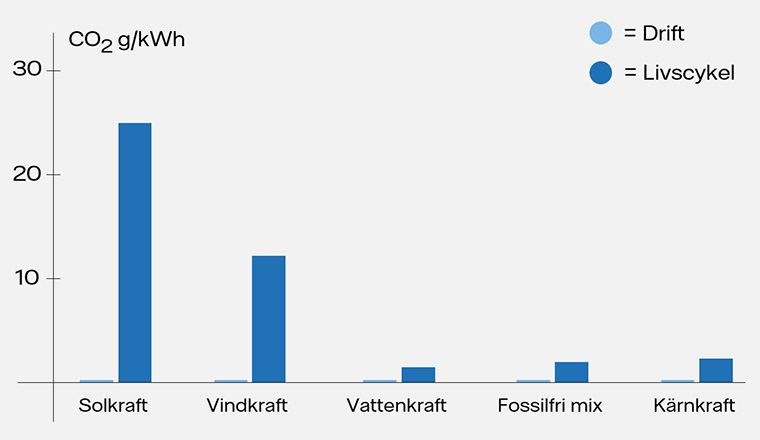 Diagram koldioxid