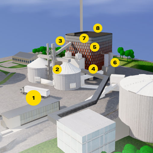 Virtuell rundtur av Carpe Futurum