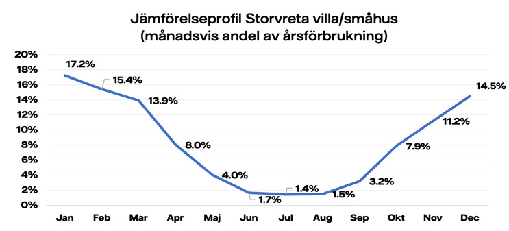 Jämförelseprofiler-Storvreta-villa.jpg