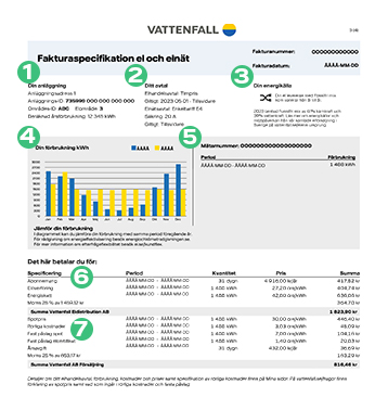 Fakturan för den förbrukade elen