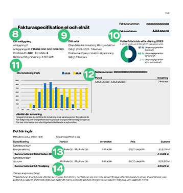 Fakturan för den sålda elen