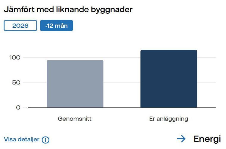 Bild som visar nya jämförelsefunktionen på Värmeportalen