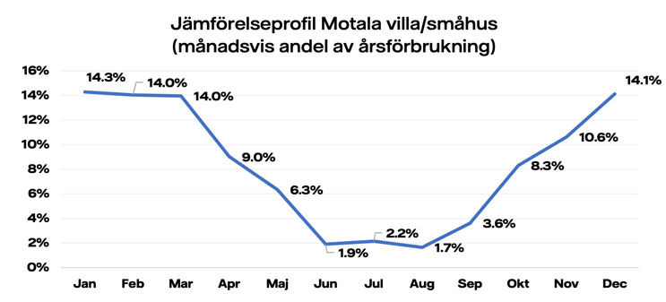 Jämförelseprofiler-Motala-villa.jpg