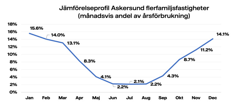 Jämförelseprofiler-Askersund-familj.jpg