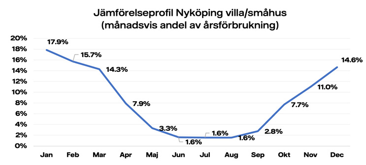 Jämförelseprofiler-Nyköping-villa.jpg