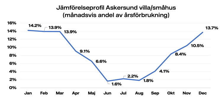 Jämförelseprofiler-Askersund-villa.jpg