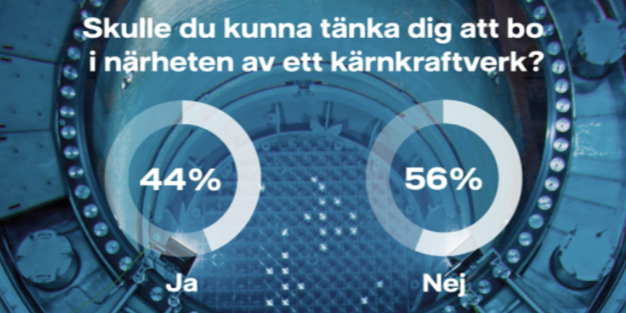 Bo nära kärnkraftverk