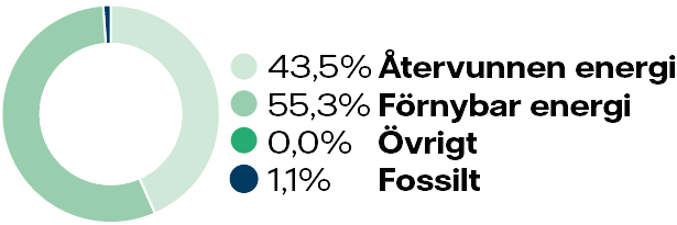 Energimix Nykoping 2024 transparent.png