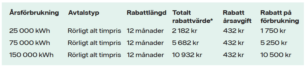 Räkneexempel