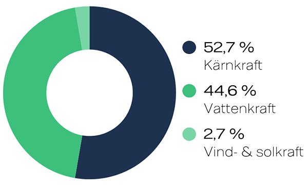 Diagram Elens ursprung 2024 600x360.jpg
