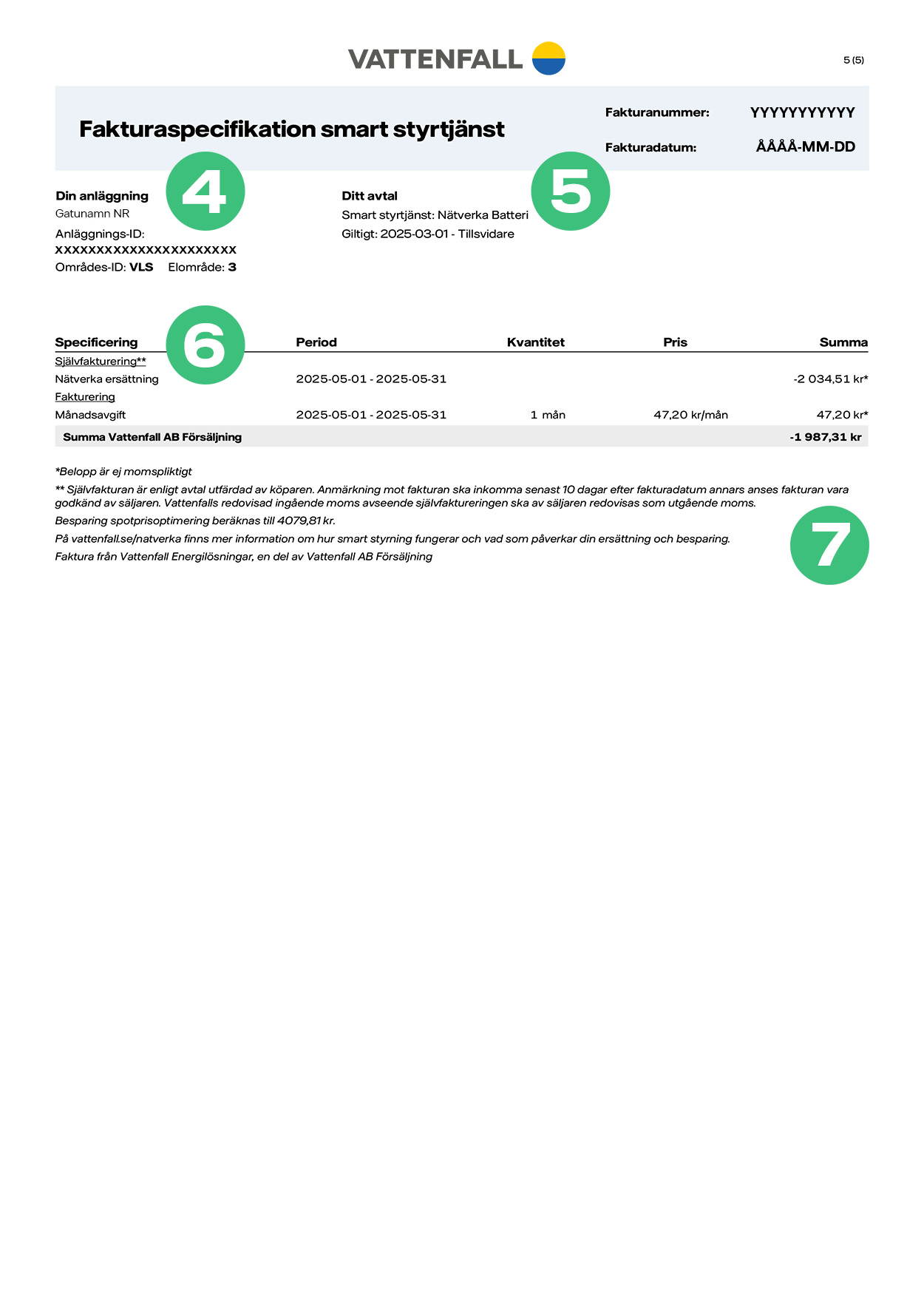 Baksidan av en Nätverkafaktura