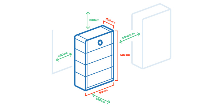 Illustration som visar tre batterimoduler från Growatt, måtten 125×69×18,5 cm samt rekommenderade säkerhetsavstånd.