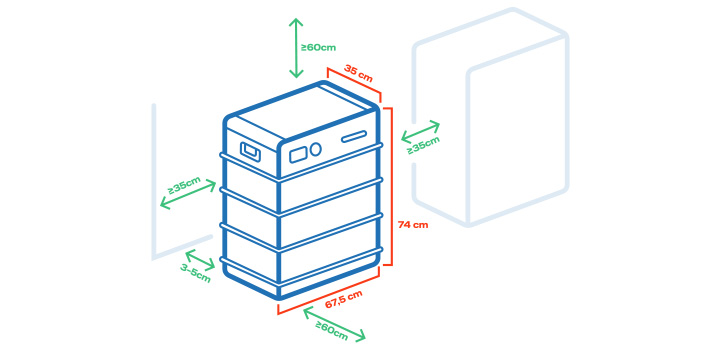 Illustration som visar tre batterimoduler från Growatt, måtten 74×67,5×35 cm samt rekommenderade säkerhetsavstånd.