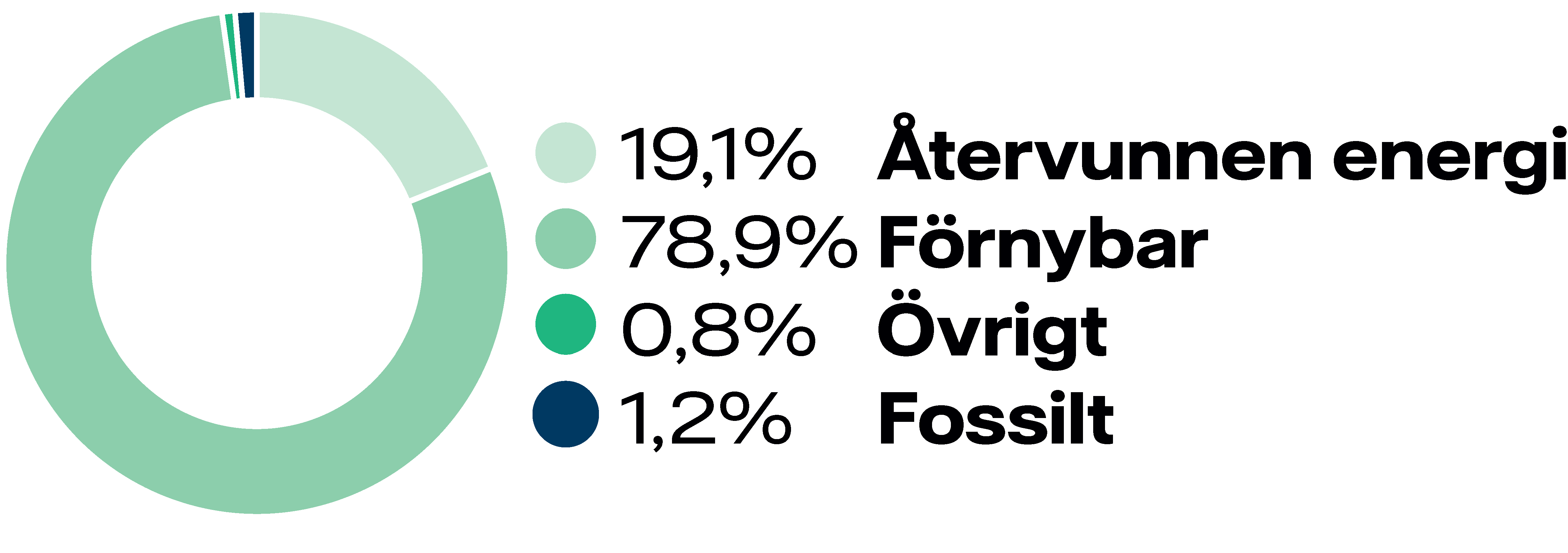 Energimix Motala 2024 transparent.png