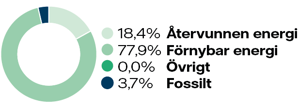 Energimix Motala 2024 transparent.png