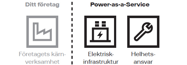 Power-as-a-Service_610.png