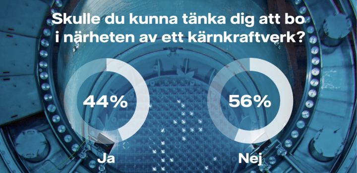 LInkedingrafik_kärnkraft 720x350.png