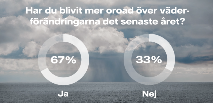 LInkedingrafik_väder 720x350.png